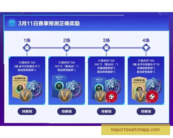 世界杯竞猜狂欢开启，畅享丰厚奖励与惊喜福利，快来参与活动赢取大奖