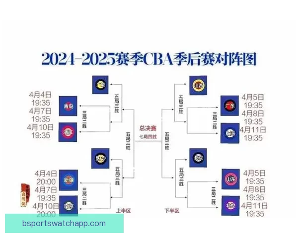 CBA季后赛惊险对决 广东队加时险胜北京队扳平大比分 CBA季后赛惊险对决 广东队加时险胜北京队扳平大比分